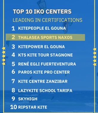 IKO top 10 2025